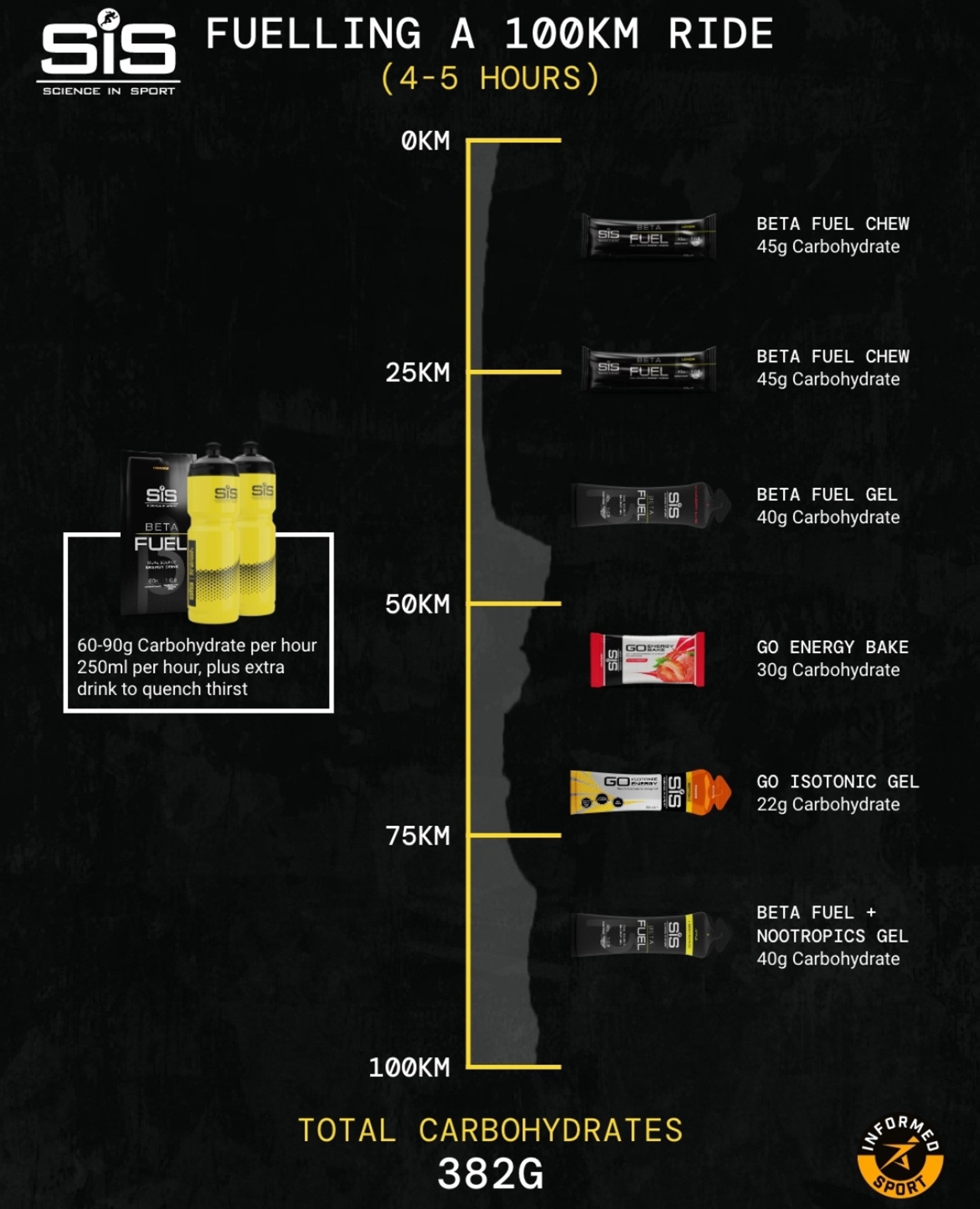 SIS - Beta Fuel Drink