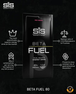 SIS - Beta Fuel Drink