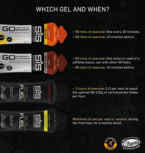 SIS - Beta Fuel Gel