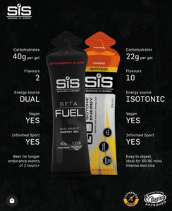 SIS - Beta Fuel Gel