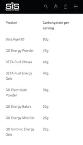 SIS - Beta Fuel Gel