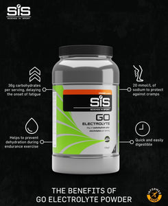 SIS - GO Electrolyte