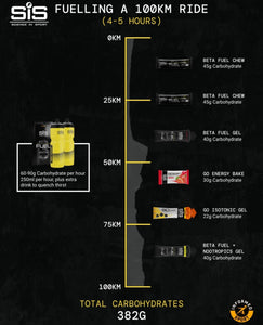 SIS - Beta Fuel Drink